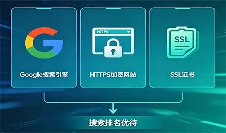 提升 SEO 优化排名